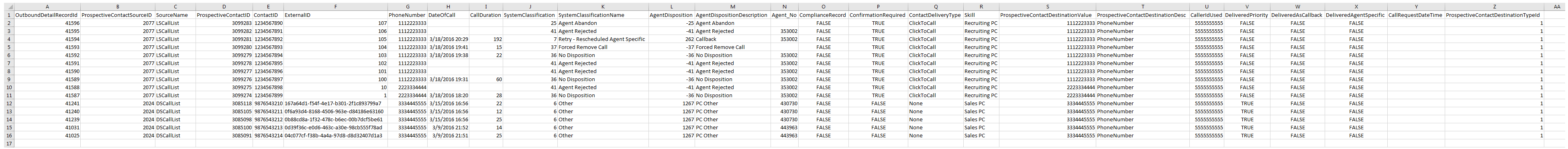 Un ejemplo de la salida de informe de descarga de datos Crear lista de inventario por creación.