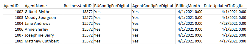 Agente de voz configurado para informe de Descarga de datos Digital