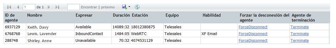 Un ejemplo del informe de agentes activos.