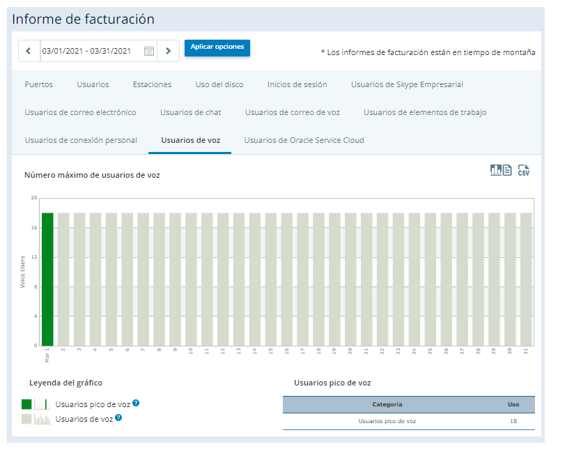 Imagen de la pestaña Usuarios de Voice del informe de facturación.