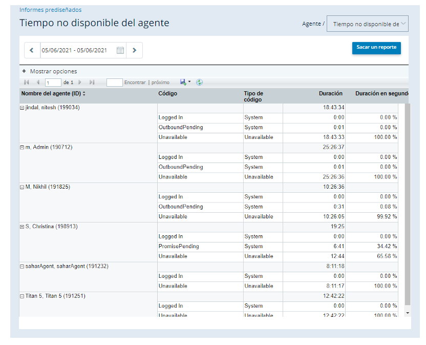 Un ejemplo del informe de tiempo no disponible del agente.