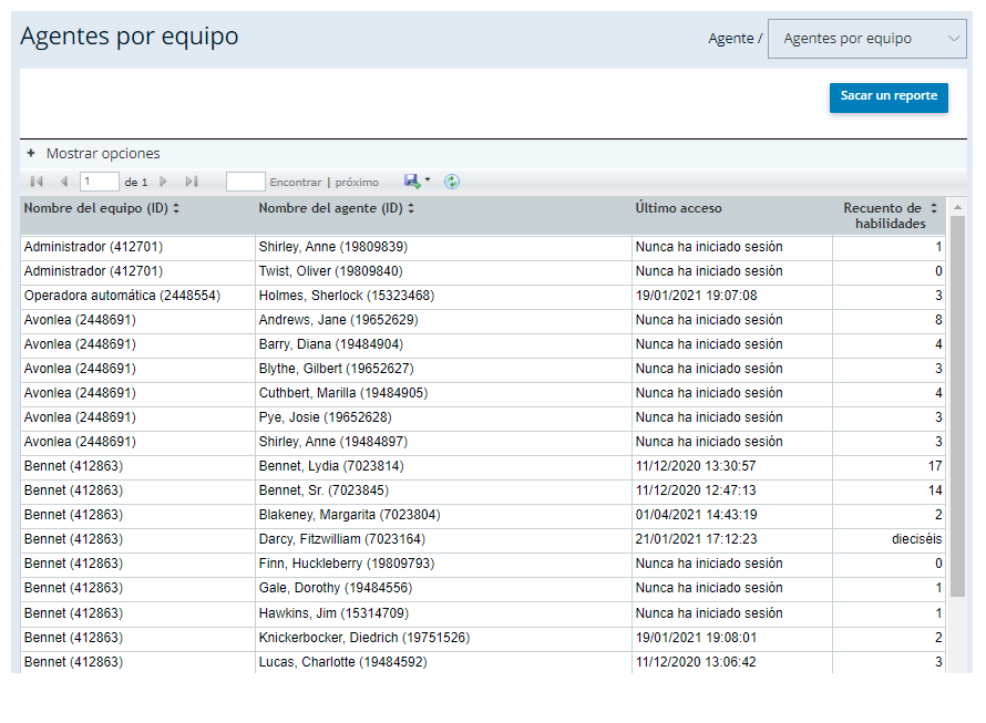 Un ejemplo del informe Agentes por equipo.