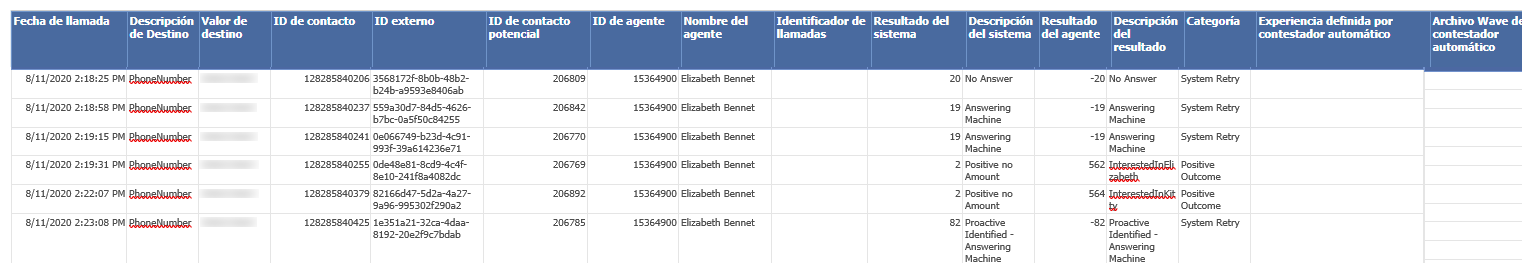 Un ejemplo del informe de detalles de intento.