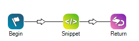 Una imagen del Script B, el subíndice, que muestra las acciones Begin, Snippet y Return, conectadas entre sí.