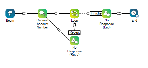 Un script digital de ejemplo que usa la acción Askcaller.