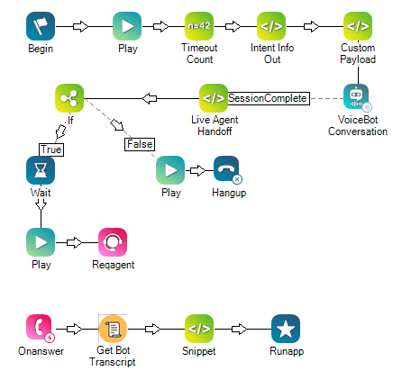 Un ejemplo de un script que incluye la acción Obtener Transcripción del Bot.