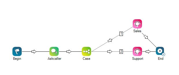 Un ejemplo del uso de Reqagent en un script digital.