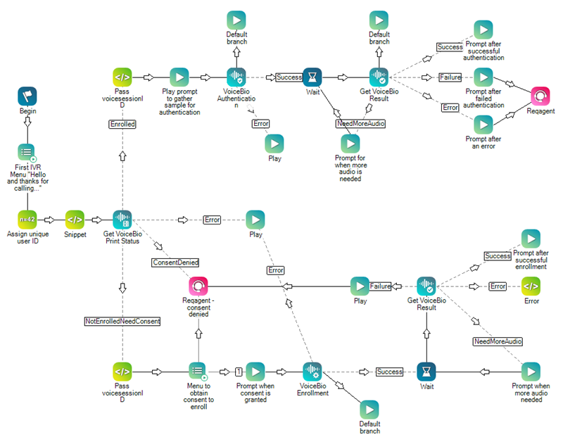 Image of a script for implementing voice biometrics for an IVR.