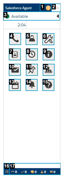 L’interface de la vue classique Salesforce Agent, avec une barre d’état en haut, des éléments de menu au milieu et le nombre de files d’attente en bas.
