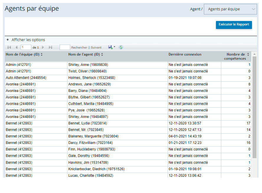 Un exemple du rapport d’Agents par équipe.