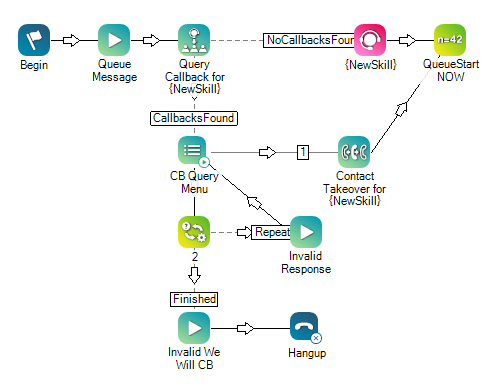 Exemple de script utilisant l’action CONTACTTAKEOVER.