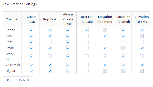 La table des paramètres de création de tâches dans les paramètres de Salesforce Agent.