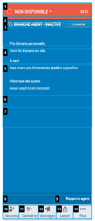 L’interface MAX, affichant les éléments de travail, la file d’attente et le calendrier de l’agent, etc.
