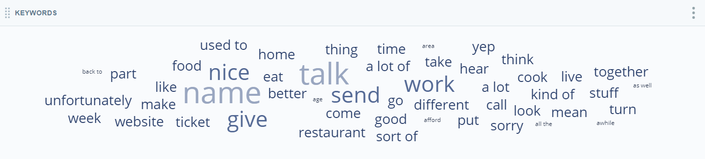 Gadget logiciel Mots-clés affichant un nuage de mots.