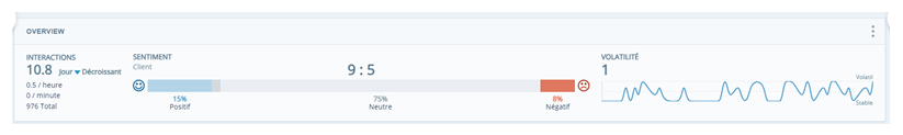 Gadget logiciel Barre de vue d’ensemble avec sentiment d’interaction et volatilité.