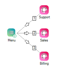 Partie d’un script montrant comment utiliser l’action MENU.