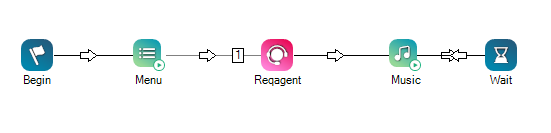 Exemple de script utilisant ces actions dans l’ordre : Begin, Menu, Reqagent, Music, Wait