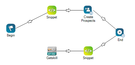 Un script avec deux actions EXTRAIT DE CODE.
