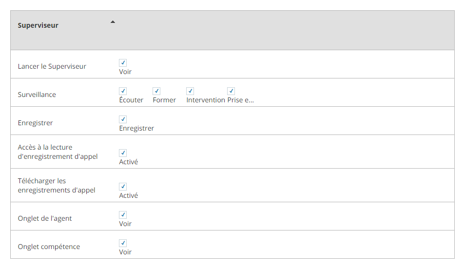 Capture d'écran des autorisations qui activent Supervisor