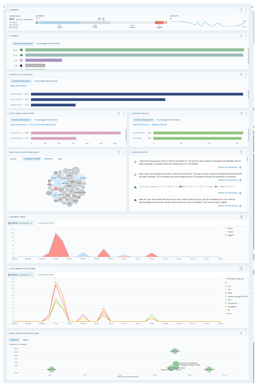 Espace de travail Interaction incluant une collection de widgets.