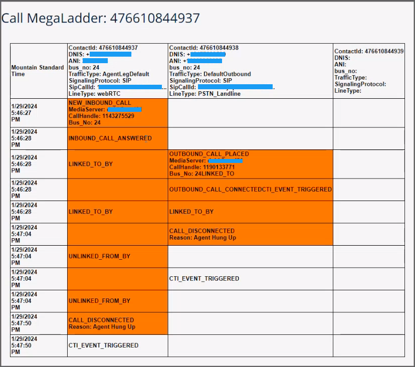 Megaladder Call Quality Explorer