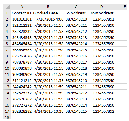 Een voorbeeld van de uitvoer van het gegevensdownloadrapport Geblokkeerde oproepen.