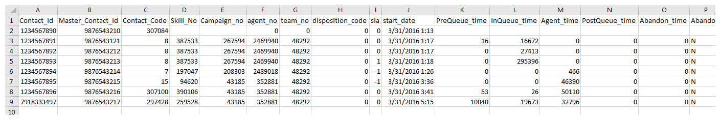 Een voorbeeld van de uitvoer van het gegevensdownloadrapport Oproepdetails.