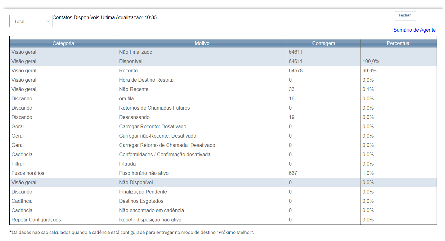 Captura de tela do relatório de pesquisa Contatos disponíveis, acessível no CXone Skill Control