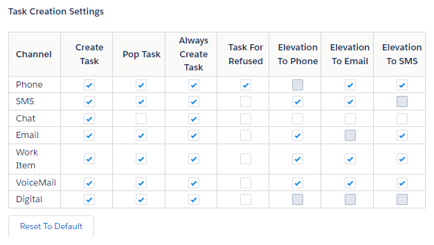 A tabela de configurações de criação de tarefas em Configurações do Agente para Salesforce.