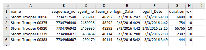 Um exemplo de saída do relatório de download de dados Cartão de ponto do agente (expandido).
