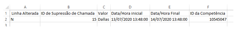 Captura de tela de uma planilha de supressão de chamadas com três registros