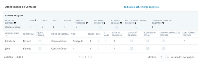 A guia Configurações de contato de uma equipe em um ambiente onde o entrega dinâmica está habilitado.