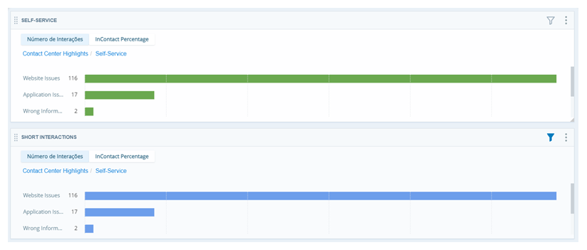 Dois widgets de categorias principais configurados para exibir categorias de autoatendimento. O segundo é filtrado pela duração curta das chamadas.