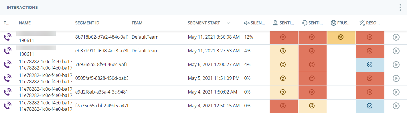 Widget de interações exibindo gráfico com nomes de agentes e métricas de interação, incluindo frustração, sentimento e resolução.