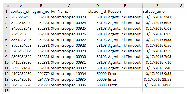 Um exemplo de saída do relatório de download de dados Recusa do agente.