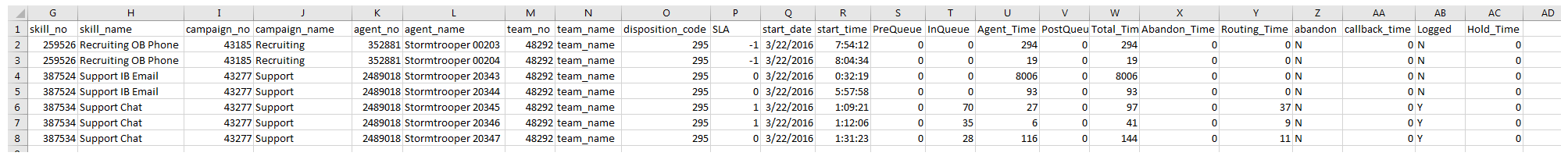 Um exemplo da saída do relatório de download de dados Detalhe (RT comp com espera).