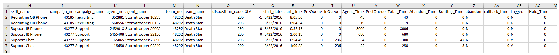 Um exemplo de saída do relatório de download de dados Detalhe (abrangente com espera).