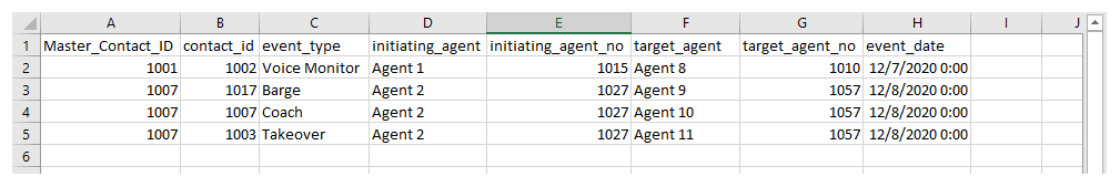 Um exemplo da saída do relatório de download de dados de Todos os retornos de chamada.