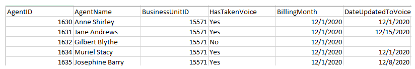 Um exemplo do relatório Agente digital definido para voz.