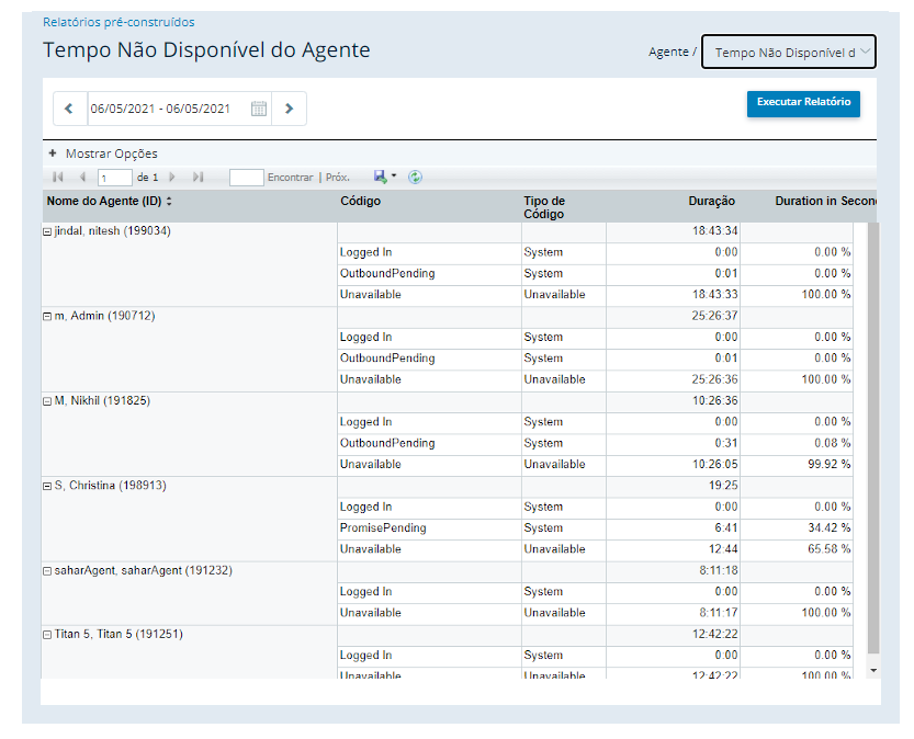 Um exemplo de relatório Tempo indisponível do agente.