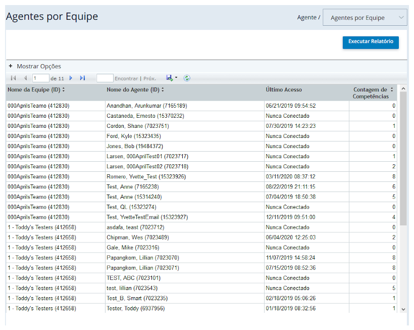 Um exemplo do relatório Agentes por equipe.