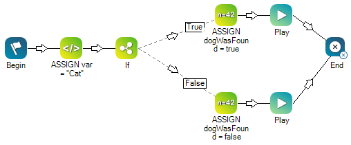 Uma versão de script do exemplo booleano desta seção da página.