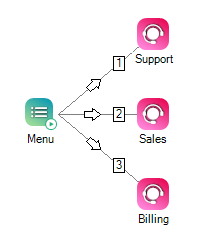 Uma porção de um script mostrando como usar a ação MENU.