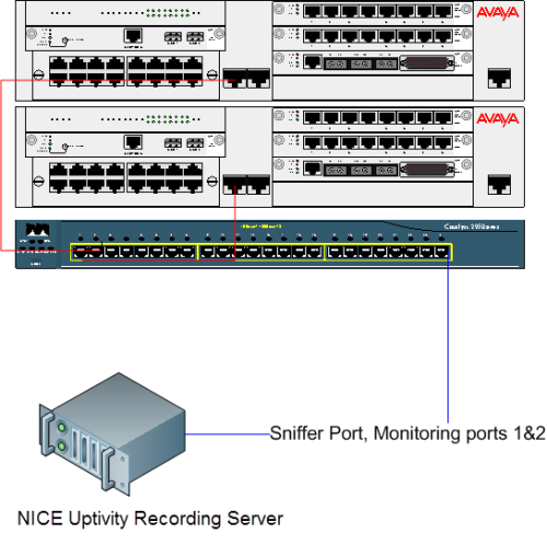 A diagram of a PBX set up for Avaya G700.